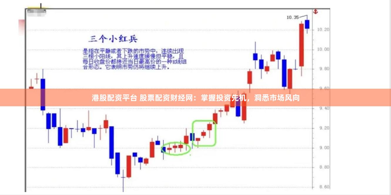 港股配资平台 股票配资财经网：掌握投资先机，洞悉市场风向