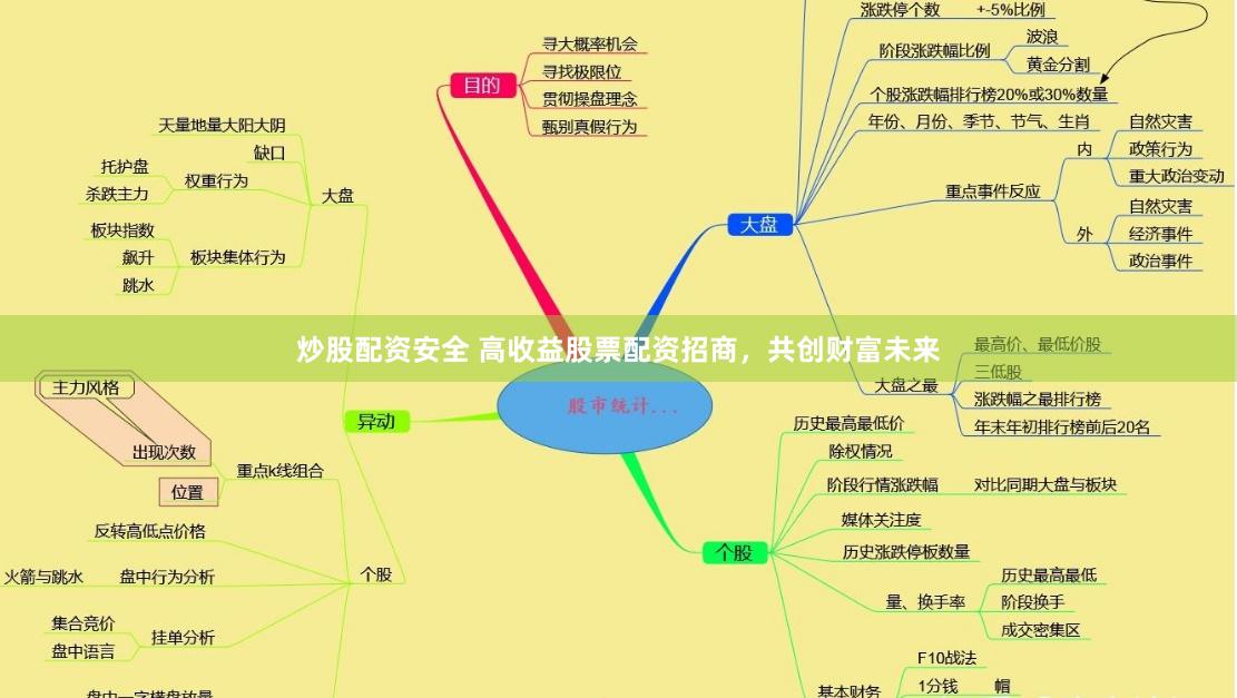 炒股配资安全 高收益股票配资招商，共创财富未来