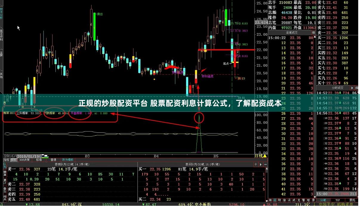 正规的炒股配资平台 股票配资利息计算公式，了解配资成本