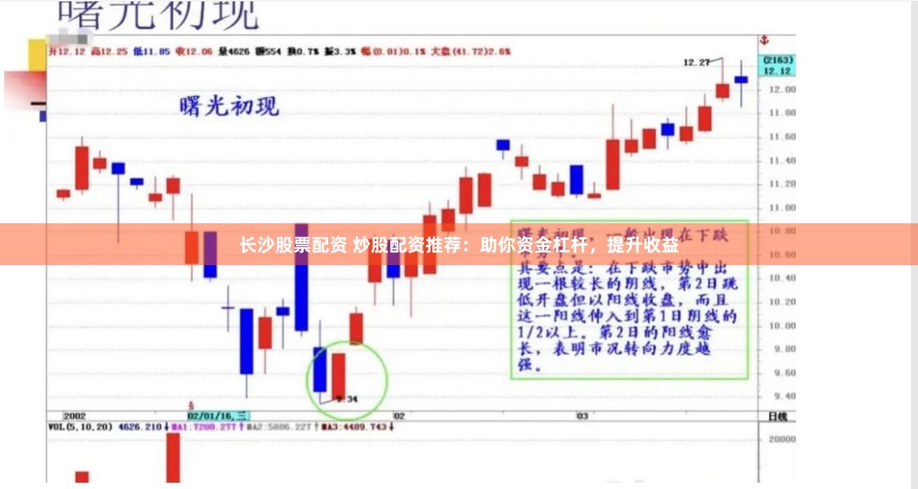 长沙股票配资 炒股配资推荐：助你资金杠杆，提升收益