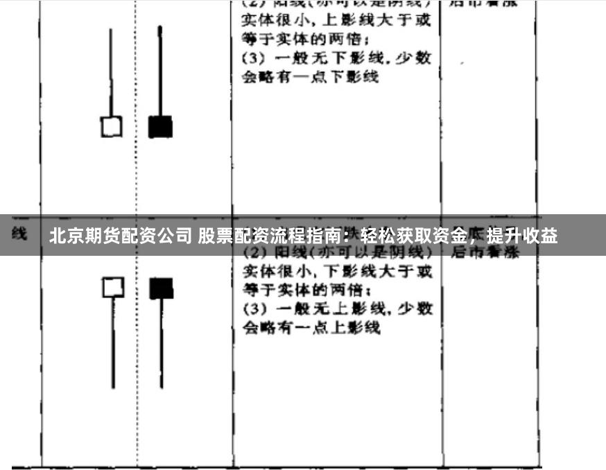 北京期货配资公司 股票配资流程指南：轻松获取资金，提升收益