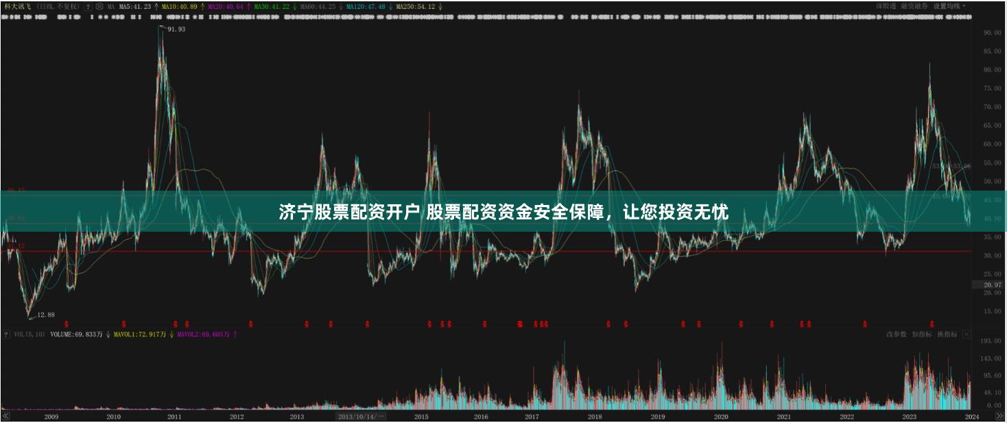 济宁股票配资开户 股票配资资金安全保障,让您投资无忧