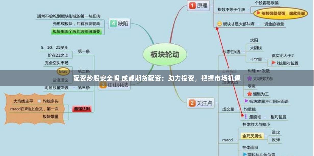 配资炒股安全吗 成都期货配资：助力投资，把握市场机遇