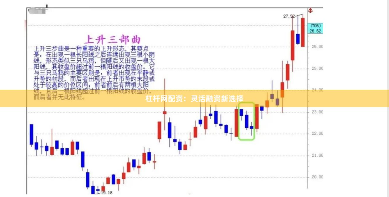 杠杆网配资：灵活融资新选择