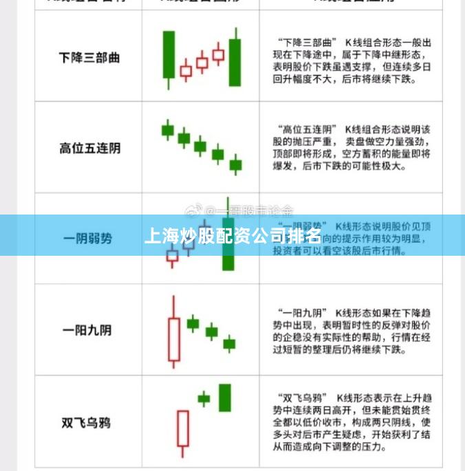 上海炒股配资公司排名
