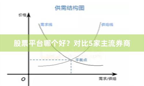 股票平台哪个好?对比5家主流券商