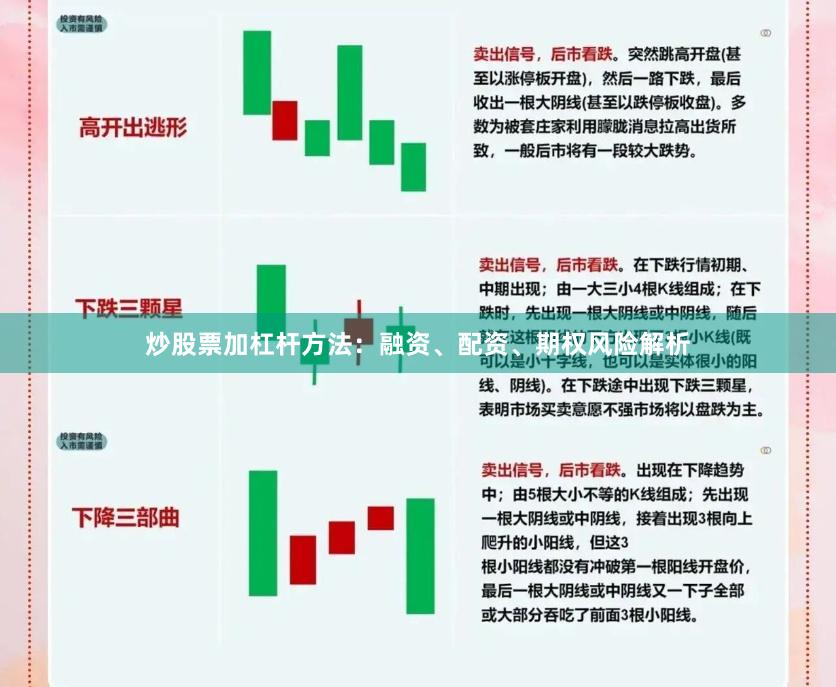 炒股票加杠杆方法：融资、配资、期权风险解析