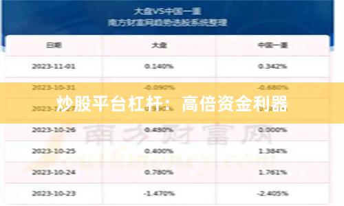 炒股平台杠杆：高倍资金利器