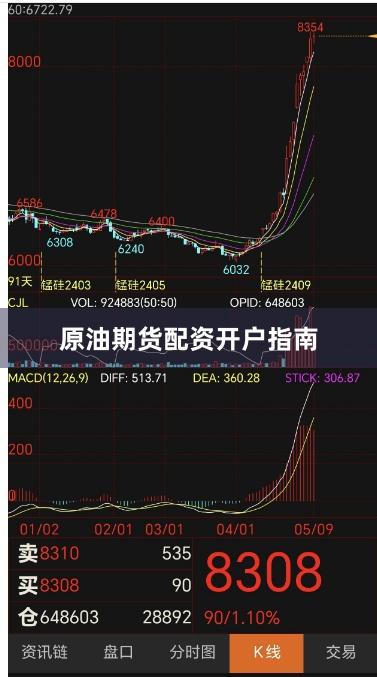 原油期货配资开户指南