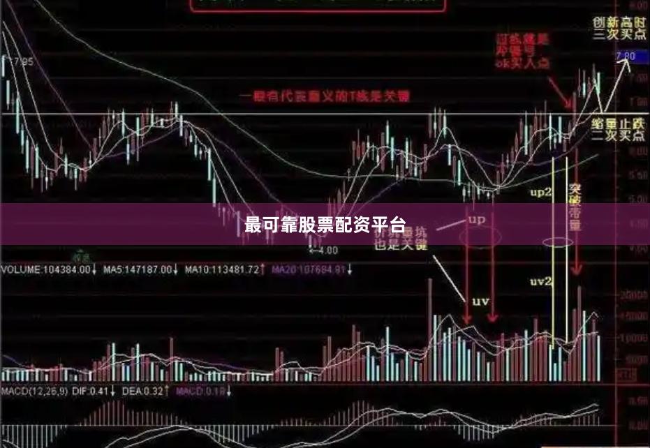 最可靠股票配资平台
