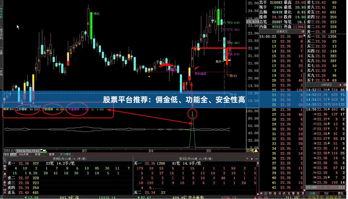 股票平台推荐：佣金低、功能全、安全性高