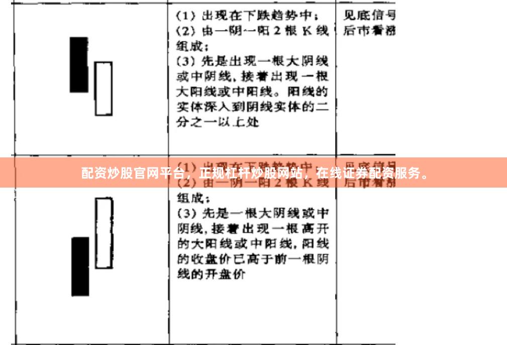 配资炒股官网平台，正规杠杆炒股网站，在线证券配资服务。